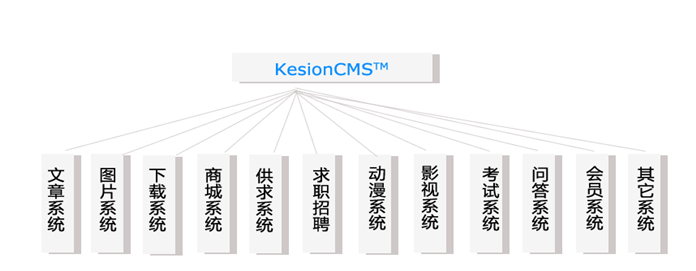 KesionCMS功效？？？？？樽槌