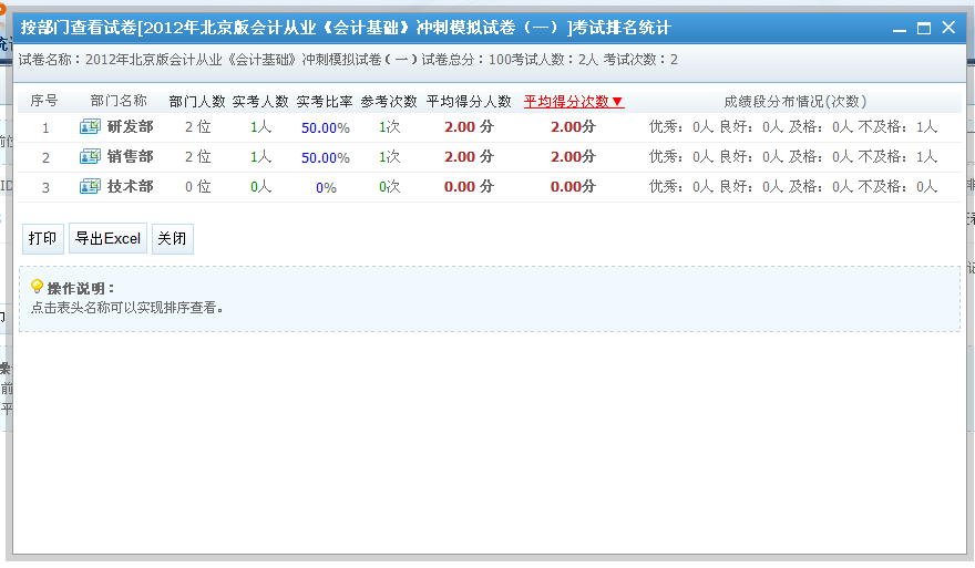 KesionIExam在线考试系统 V2.0支持强盛的效果统计剖析功效 第 3 张 KesionIExam在线考试系统 V2.0支持强盛的效果统计剖析功效 第 3 张