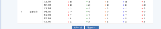 7.1 用户治理 第 29 张