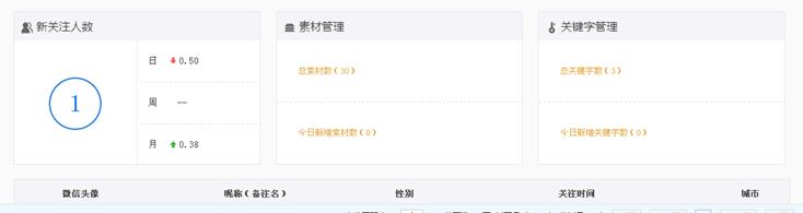微信公众号统计 第 2 张 微信公众号统计 第 2 张
