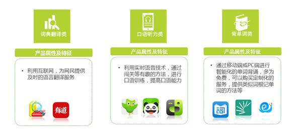 中国人是怎么在线学外语的？？？ 