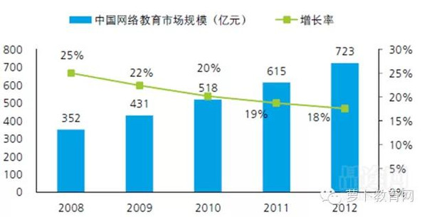 移动互联配景下，，，，，在线教育怎样实现倾覆性立异 第 2 张