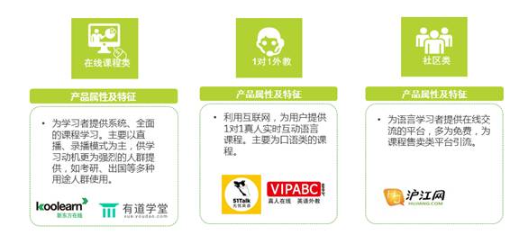 中国人是怎么在线学外语的？？？ 