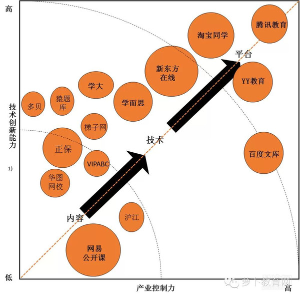 移动互联配景下，，，，，在线教育怎样实现倾覆性立异 第 6 张