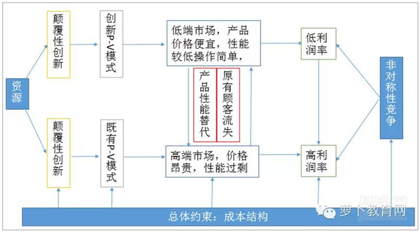 移动互联配景下，，，，，在线教育怎样实现倾覆性立异 第 7 张