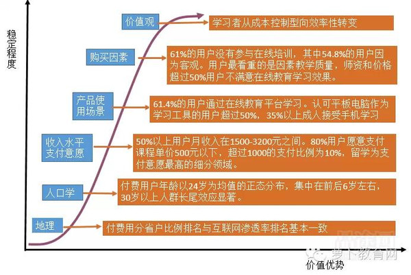 移动互联配景下，，，，在线教育怎样实现倾覆性立异 第 8 张