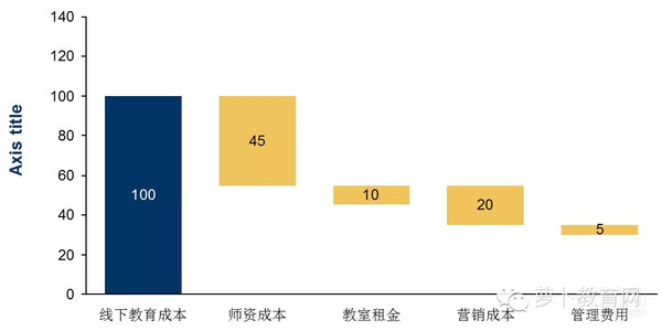 移动互联配景下，，，，在线教育怎样实现倾覆性立异 第 9 张