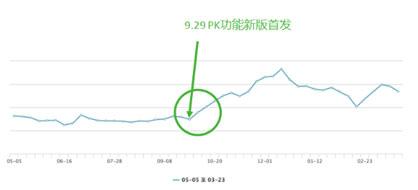 2015年在线教育最先感受到资源市场的温暖 怎样相识在线教育的焦点群 第 4 张 2015年在线教育最先感受到资源市场的温暖 怎样相识在线教育的焦点群 第 4 张