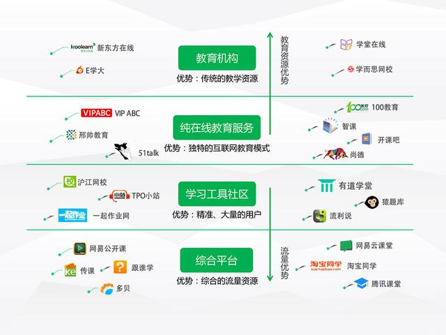 有道CEO周枫：莆田系和百度决裂了，，，，，，那在线教育呢？？？？？