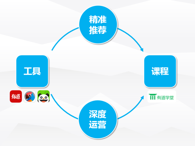 有道CEO周枫：莆田系和百度决裂了，，，，，，那在线教育呢？？？？？