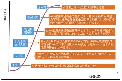 基于倾覆性立异理论视角看在线教育商业模式的立异 第 3 张 基于倾覆性立异理论视角看在线教育商业模式的立异 第 3 张