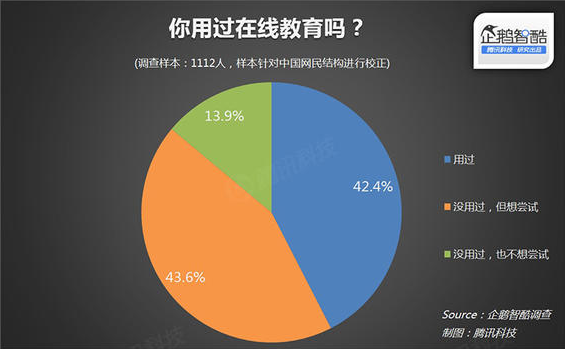 2015在线教育报告:轻松看透在线教育 第 1 张 2015在线教育报告:轻松看透在线教育 第 1 张