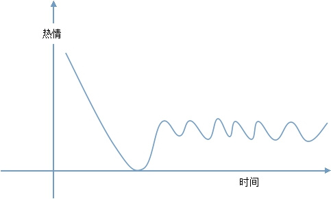 也谈在线教育产品怎样引发用户持续的学习动力 第 1 张 也谈在线教育产品怎样引发用户持续的学习动力 第 1 张