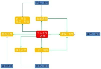 O2O在线教育平台策划方案 第 3 张