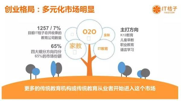 今年的在线教育行业都有哪些行动?? 第 3 张 今年的在线教育行业都有哪些行动?? 第 3 张