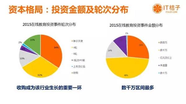 今年的在线教育行业都有哪些行动?? 第 5 张 今年的在线教育行业都有哪些行动?? 第 5 张