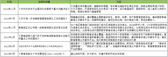 【探讨】李克强总理强调扩大在线教育信息消耗，，背后原因何在？？？？ 第 2 张