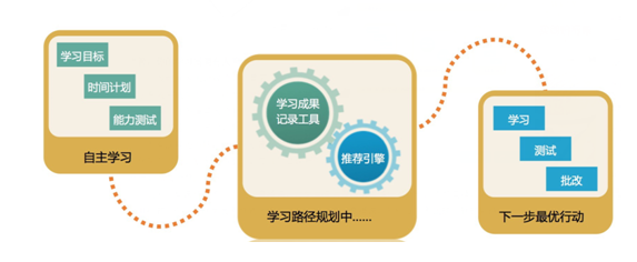 【行业】在线教育市场规模达千亿，，，，，，KESION带你破局 第 2 张