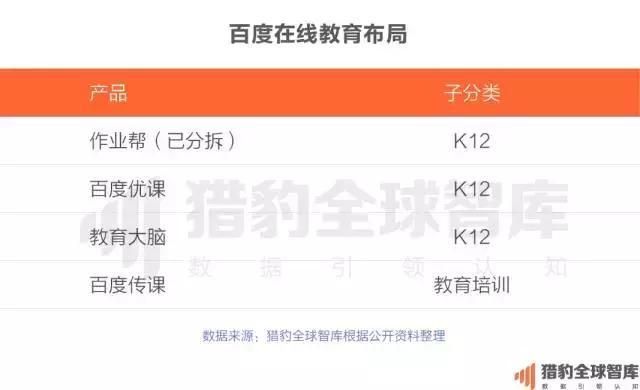 2017中国在线教育app排行榜：K12、英语培训未来的生长，，，，，可能要问AI