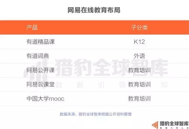 2017中国在线教育app排行榜：K12、英语培训未来的生长，，，，，可能要问AI