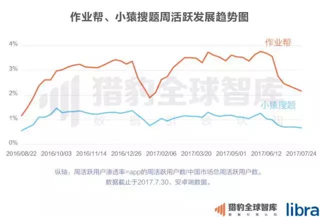2017中国在线教育app排行榜：K12、英语培训未来的生长，，，，，可能要问AI