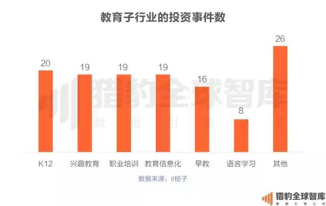 2017中国在线教育app排行榜：K12、英语培训未来的生长，，，，，可能要问AI