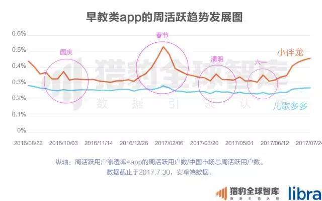 2017中国在线教育app排行榜：K12、英语培训未来的生长，，，，，可能要问AI