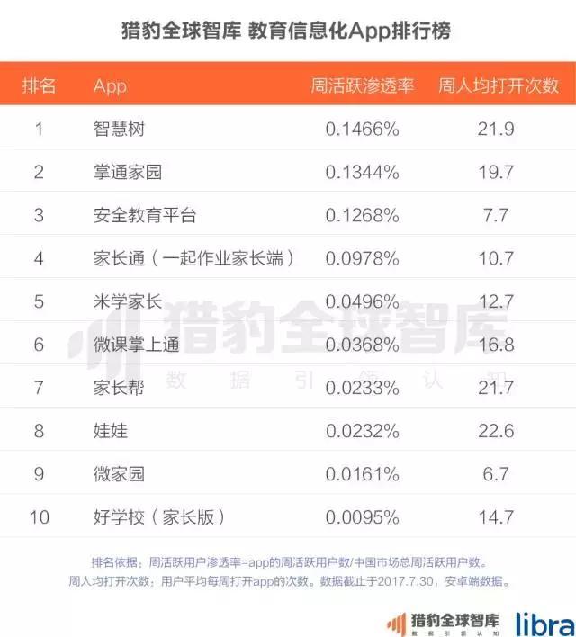 2017中国在线教育app排行榜：K12、英语培训未来的生长，，，，，可能要问AI
