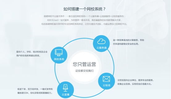 【行业】从在线教育的最新数据中，，，，，KEISON帮您剖析平台搭建！ 第 1 张