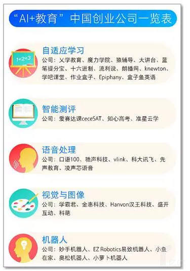 人工智能+教育中国创业公司情形.jpg 人工智能+教育中国创业公司情形.jpg