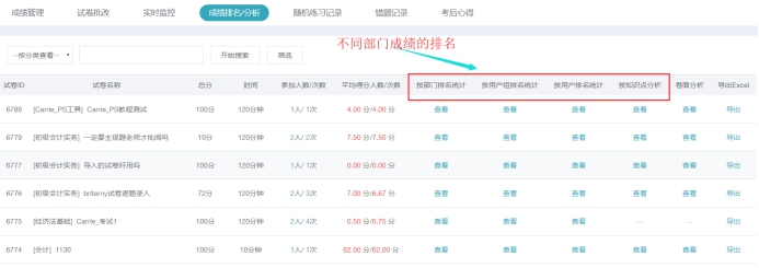 考试效果治理 第 7 张