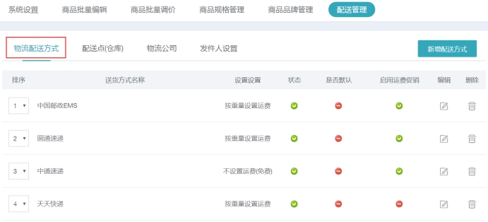 配送治理 第 1 张