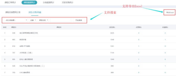 数据统计 第 5 张