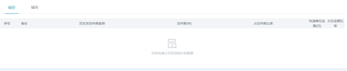 数据统计 第 18 张