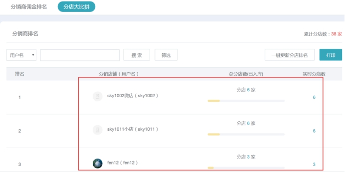 课程分销治理 第 10 张