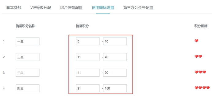 机构治理 第 4 张