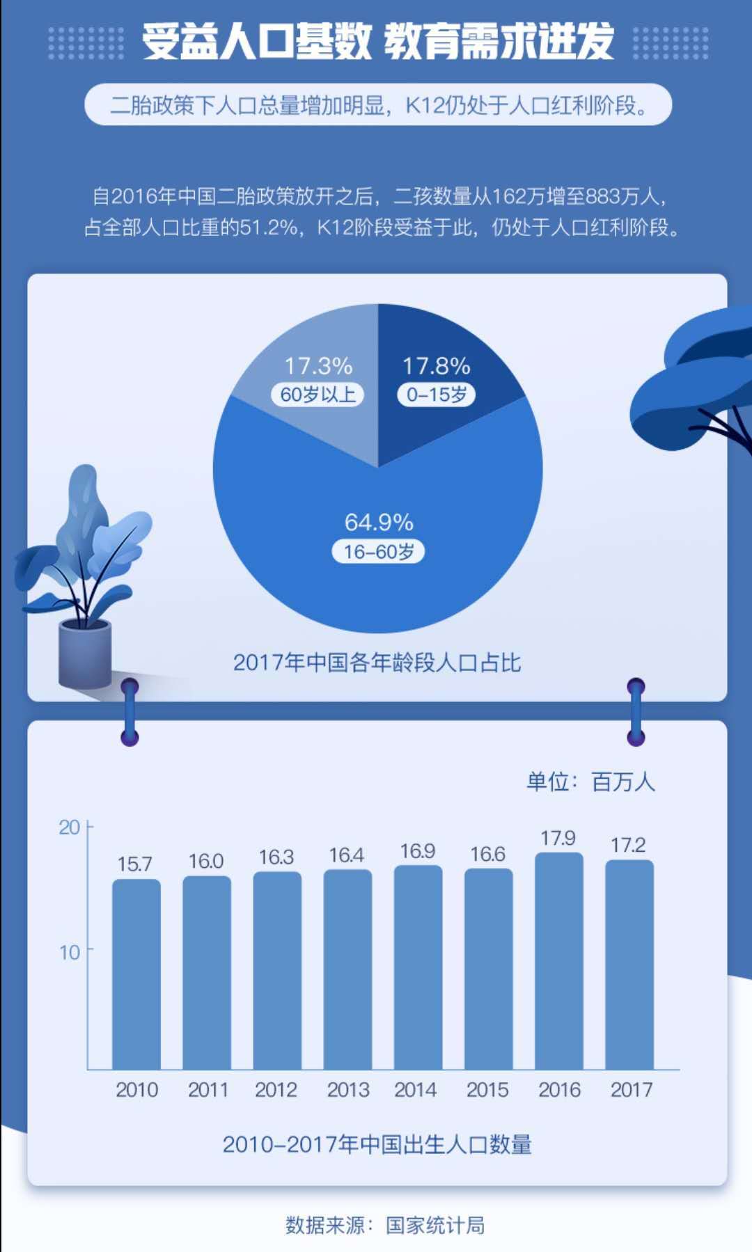 00后在线教育新视察丨超3成装置学习类APP，，日均翻开7.5次