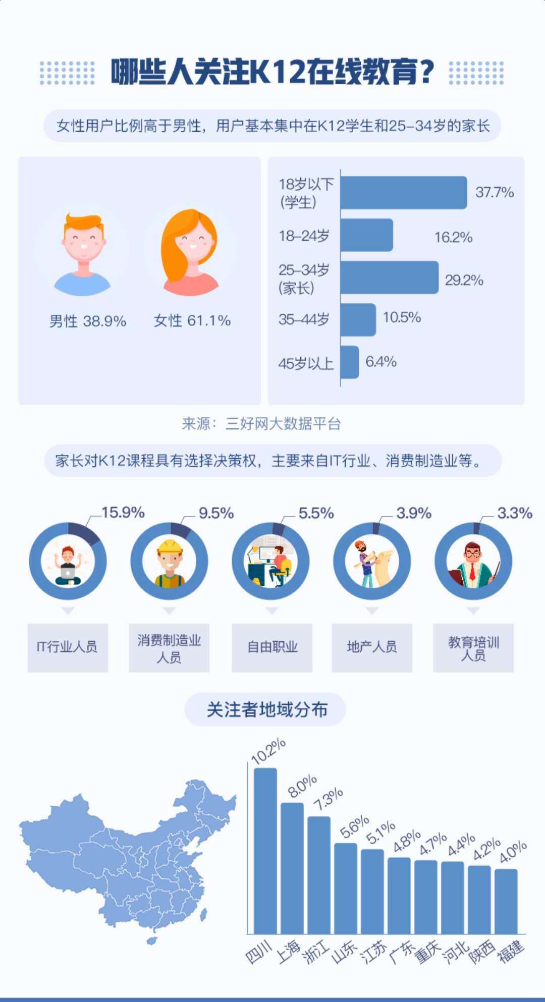 00后在线教育新视察丨超3成装置学习类APP，，日均翻开7.5次