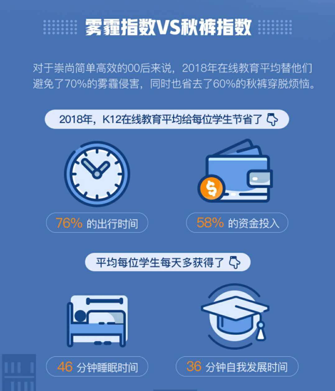 00后在线教育新视察丨超3成装置学习类APP，，日均翻开7.5次