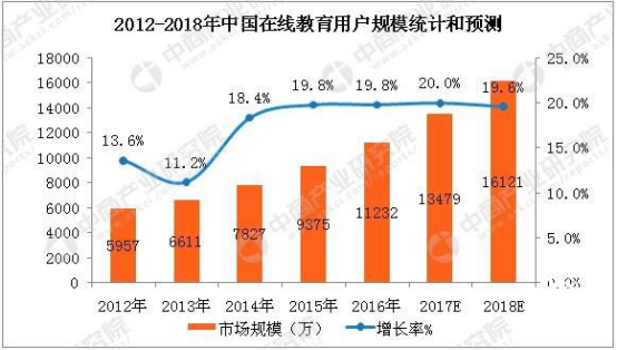在线教育市场火热，，，KESION致力为孩子“减负” 第 2 张