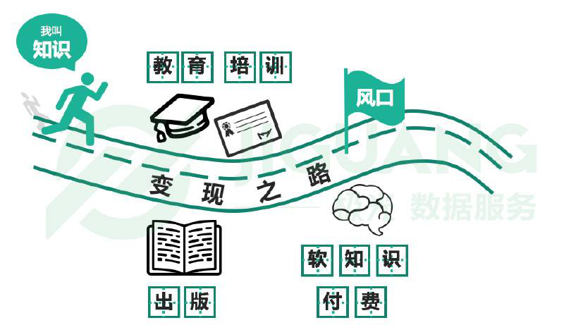 不比不知道，，，，，，你真的熟悉现在的“知识付费”吗？？？？？