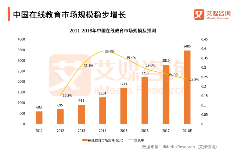 爆发前夜的在线教育，，，，，，依旧是BAT的掌心游戏        