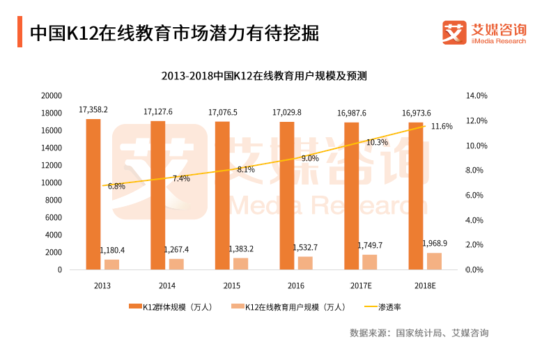 爆发前夜的在线教育，，，，，，依旧是BAT的掌心游戏        