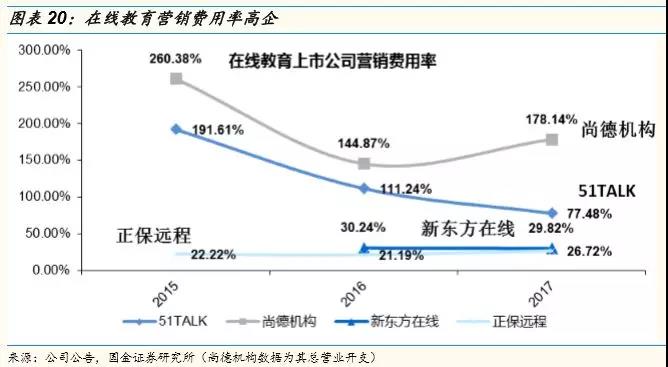 微信图片_20180806101341.jpg 焦虑的在线教育-盈利逻辑之困 第 19 张