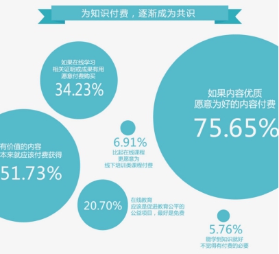 你相识知识付费么？？？全民知识经济从微门户最先！ 第 3 张