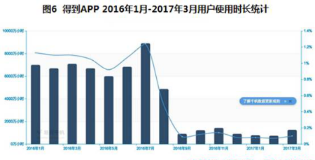 知识付费降温，，，，，流量锐减，，，，，剩余玩家可去何从？？ 第 2 张