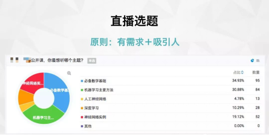 知识付费降温，，，，，流量锐减，，，，，剩余玩家可去何从？？ 第 5 张