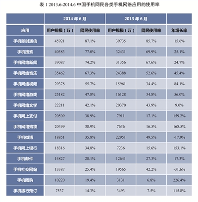 移动端在线学习浪潮 谁能争先登陆？？？
