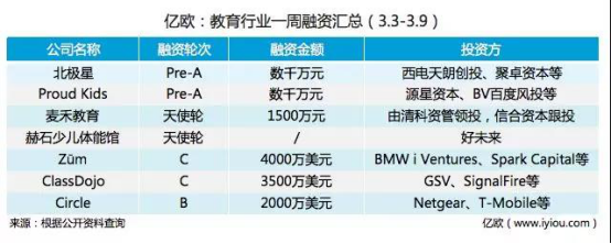洞悉本周教育行业动态，，，快速纵览教育行业新看法