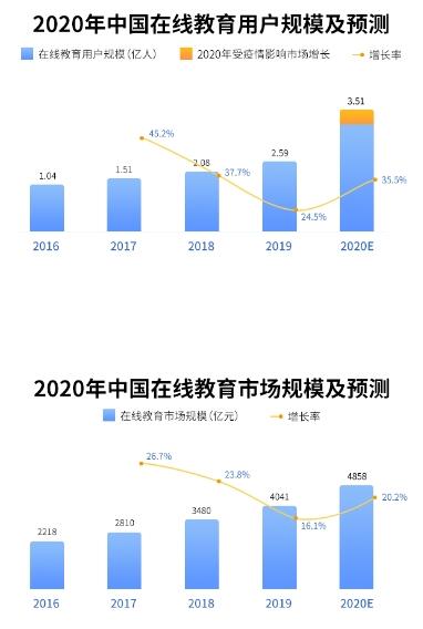 金狮贵宾会云开店的知识付费系统为教育培训机构拓宽变现渠道 金狮贵宾会云开店的知识付费系统为教育培训机构拓宽变现渠道
